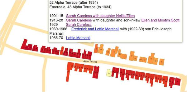 Analysis of Alpha Terrace residents: the Careless and Marshall families, 52 Alpha Terrace (numbered 43 Alpha Terrace until 1934). Source: Howard Slatter.