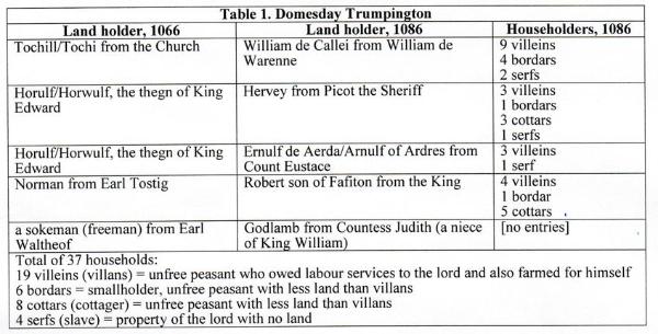 Analysis of the Trumpington entry in the Domesday Book. Andrew Roberts, 2013.