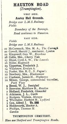 Extract from Spalding's Directory for Hauxton Road, 1937. Cambridgeshire Collection.