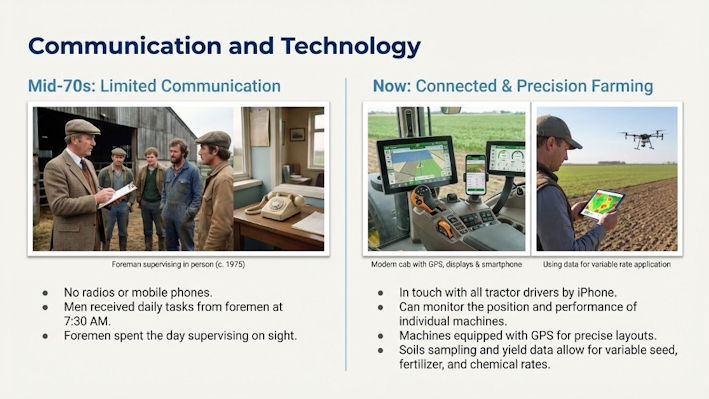 Figure 10: Communication and technology.