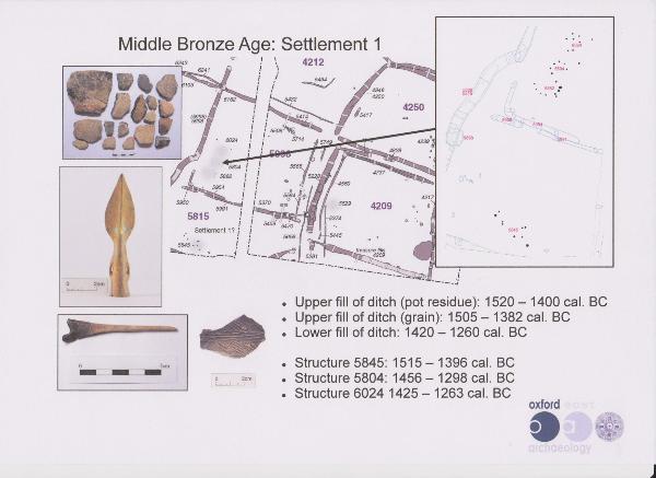 The northern Bronze Age settlement on Clay Farm. Oxford Archaeology East.