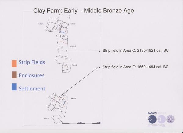 Archaeological areas on Clay Farm and the Bronze Age features. Oxford Archaeology East.