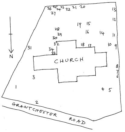 Map of the monuments highlighted in the walk around Trumpington churchyard. Howard Slatter, October 2013.
