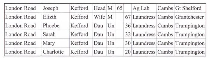Figure 1. 1851 census entry for the Kefford family.