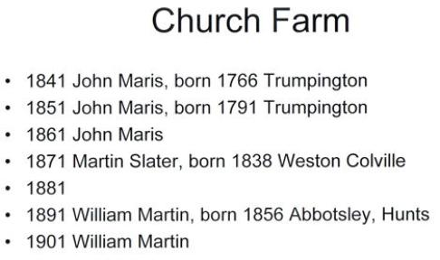 Census evidence for Church Farm