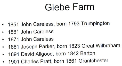 Census evidence for Glebe Farm