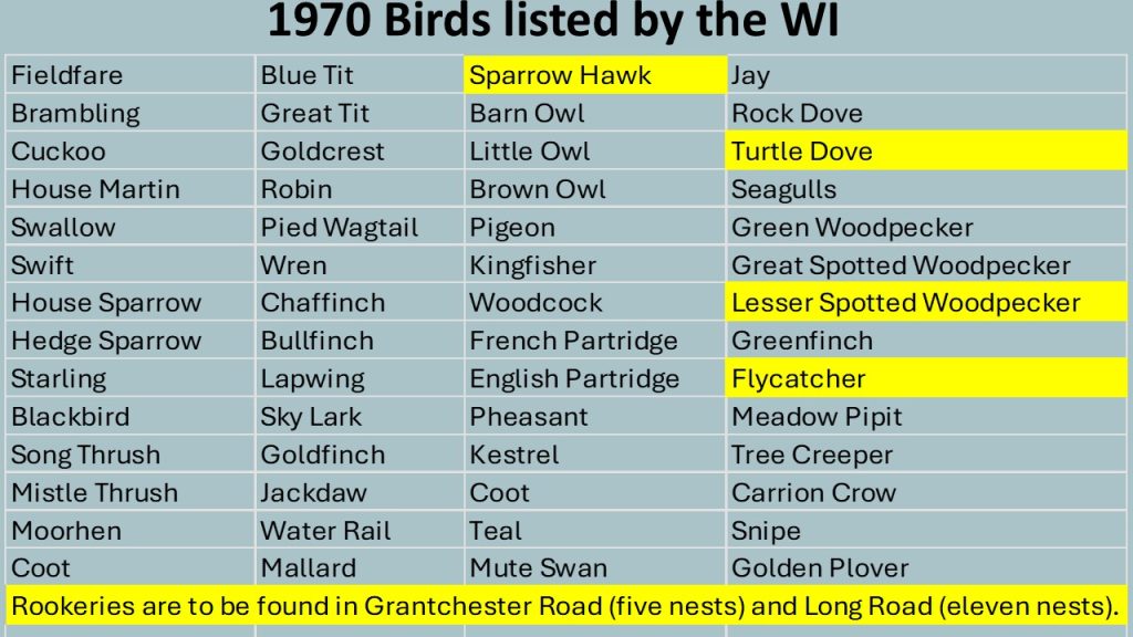 Birds listed by the Women’s Institute, 1970.